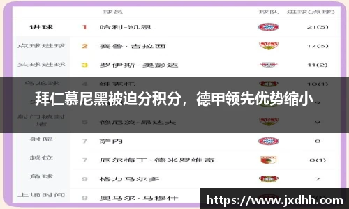拜仁慕尼黑被迫分积分，德甲领先优势缩小