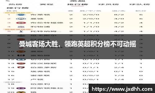曼城客场大胜，领跑英超积分榜不可动摇