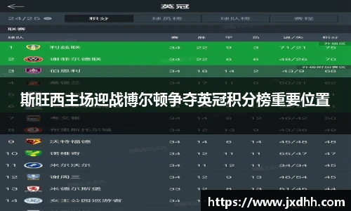 斯旺西主场迎战博尔顿争夺英冠积分榜重要位置